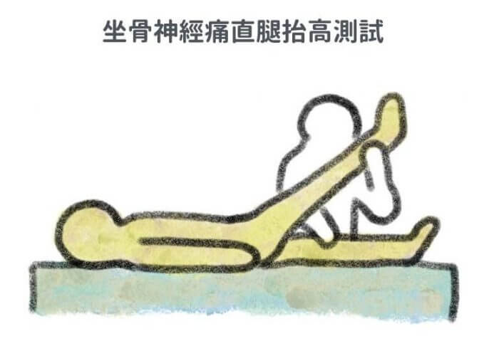 坐骨神經痛如何診斷?