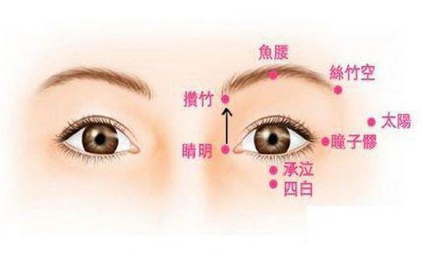 去黑眼圈方法!中醫穴位按摩幫助去黑眼圈